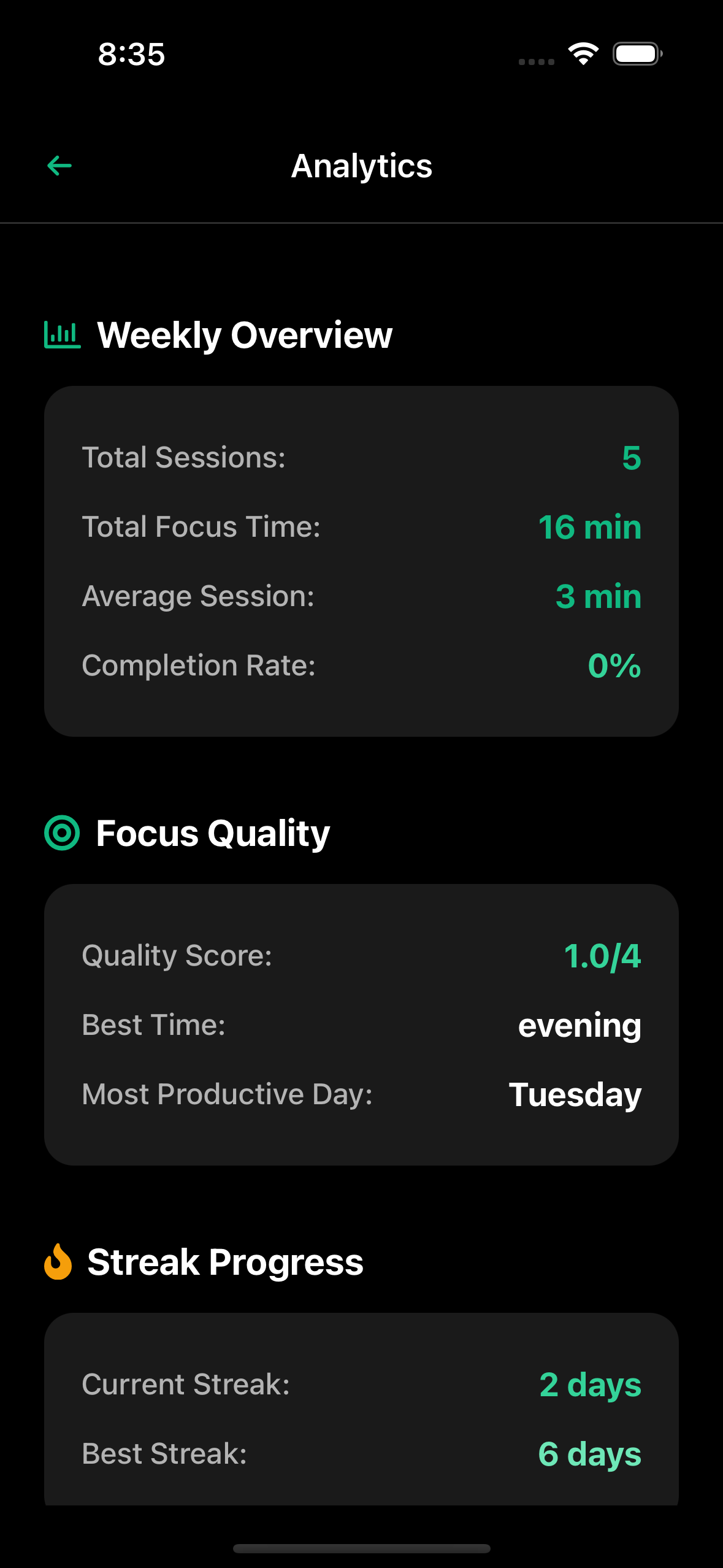 Progress Analytics screen